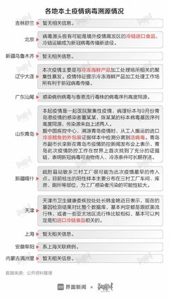 数据