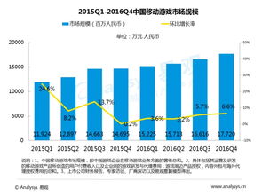 中重度产品已是市场主流,飞流九天如何步步为赢
