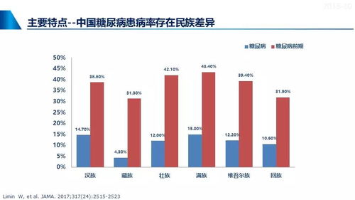 中国2型糖尿病流行病学
