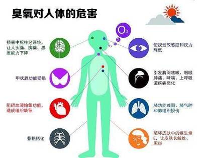 你没想到吧,臭氧成了首要污染物!