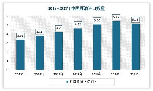 我国燃料油行业现状分析 供需规模稳定增长 低硫将逐渐成主流产品