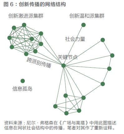 创新的扩散 从流行病学模型说起