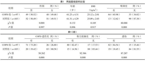 慢性阻塞性肺疾病流行病学调查及防控分析