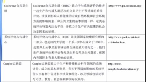循证公共卫生决策与营养流行病学论文阅读评判暑期培训预告
